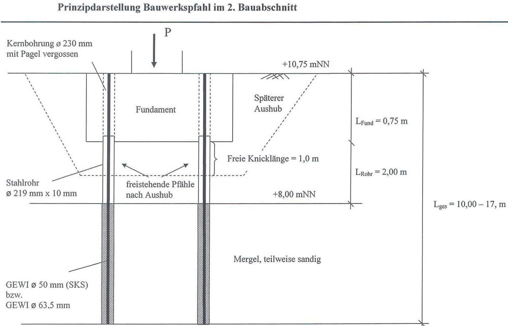 Referenzbilder